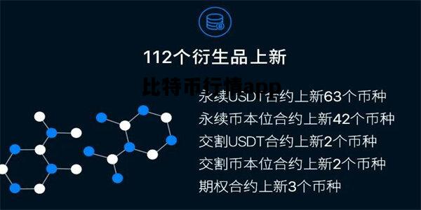 比特币行情app，比特币行情app悬浮