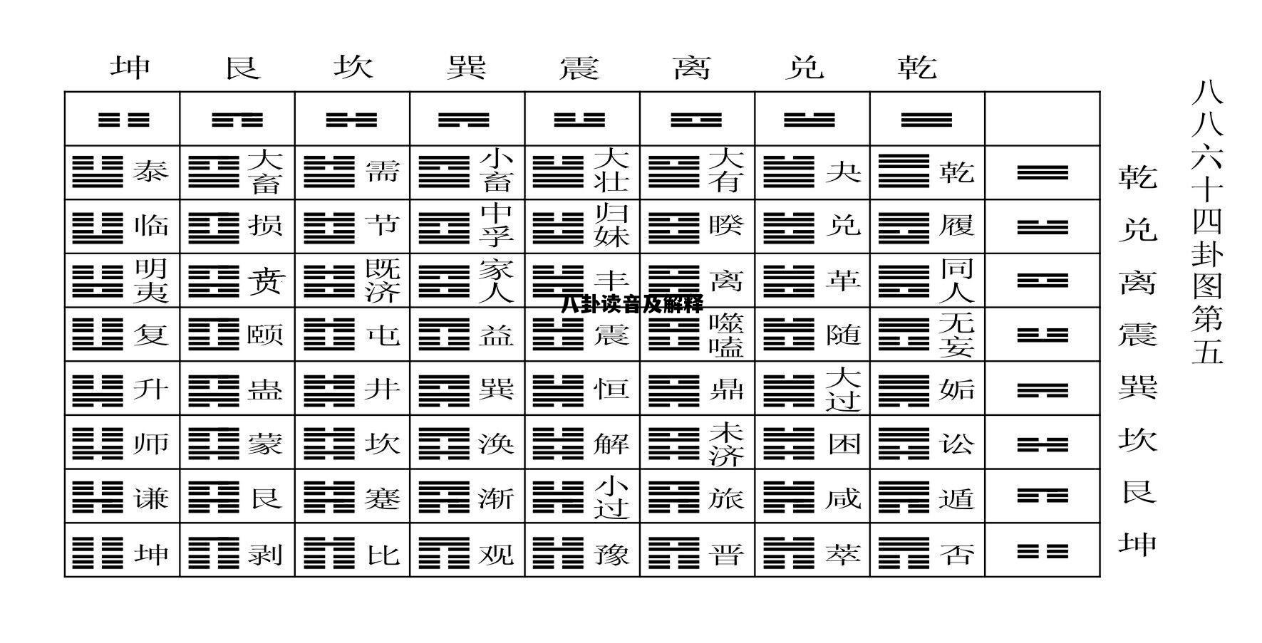 八卦读音及解释，八卦读音及解释视频