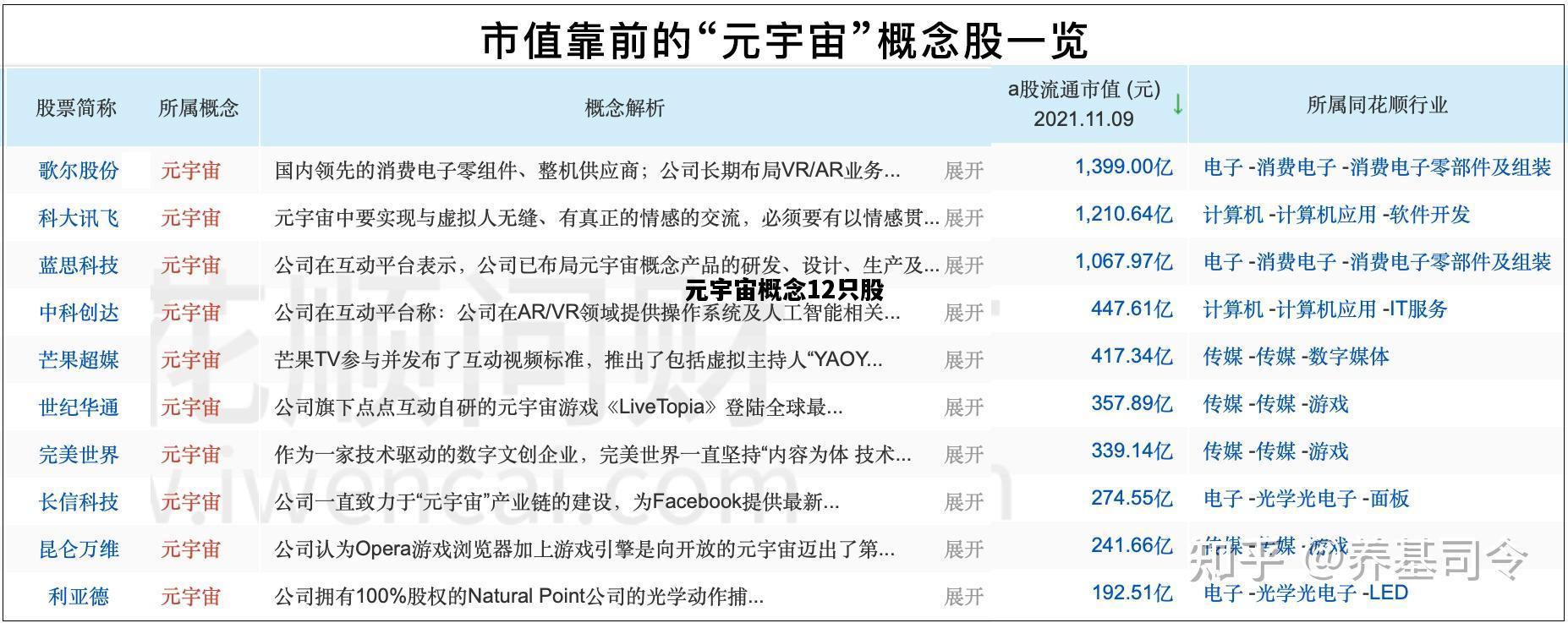 元宇宙概念12只股，元宇宙概念12只股排行