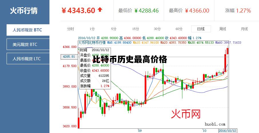 比特币历史最高价格，比特币历史最高价格是哪一年