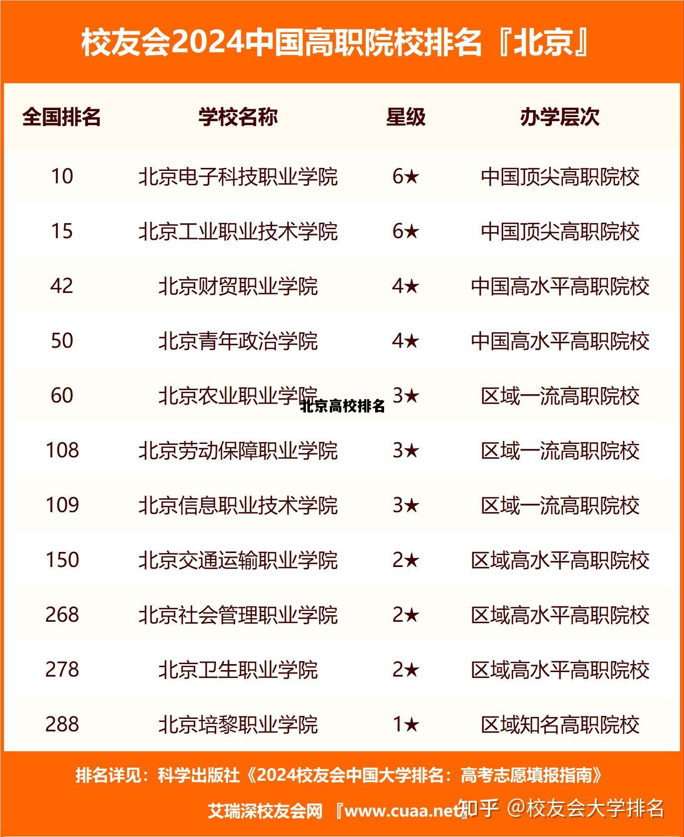 北京高校排名，北京高校排名一览表