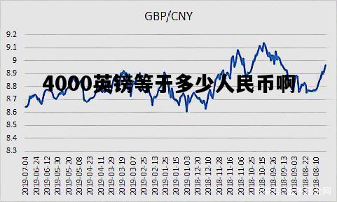 4000英镑等于多少人民币啊，4000英镑等于多少人民币啊英文