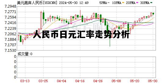人民币日元汇率走势分析，人民币日元汇率走势分析长期