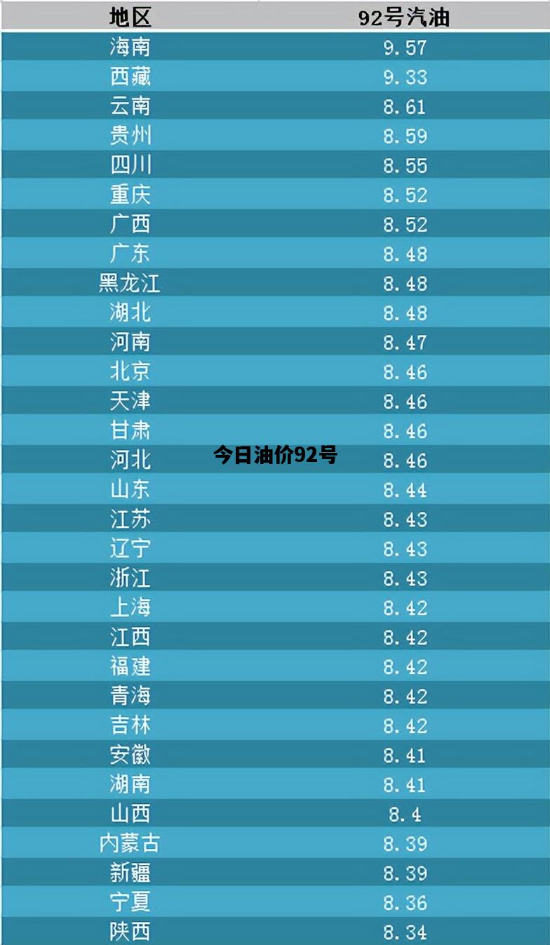今日油价92号，今日油价92号汽油
