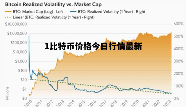 1比特币价格今日行情最新，1比特币价格今日行情最新消息