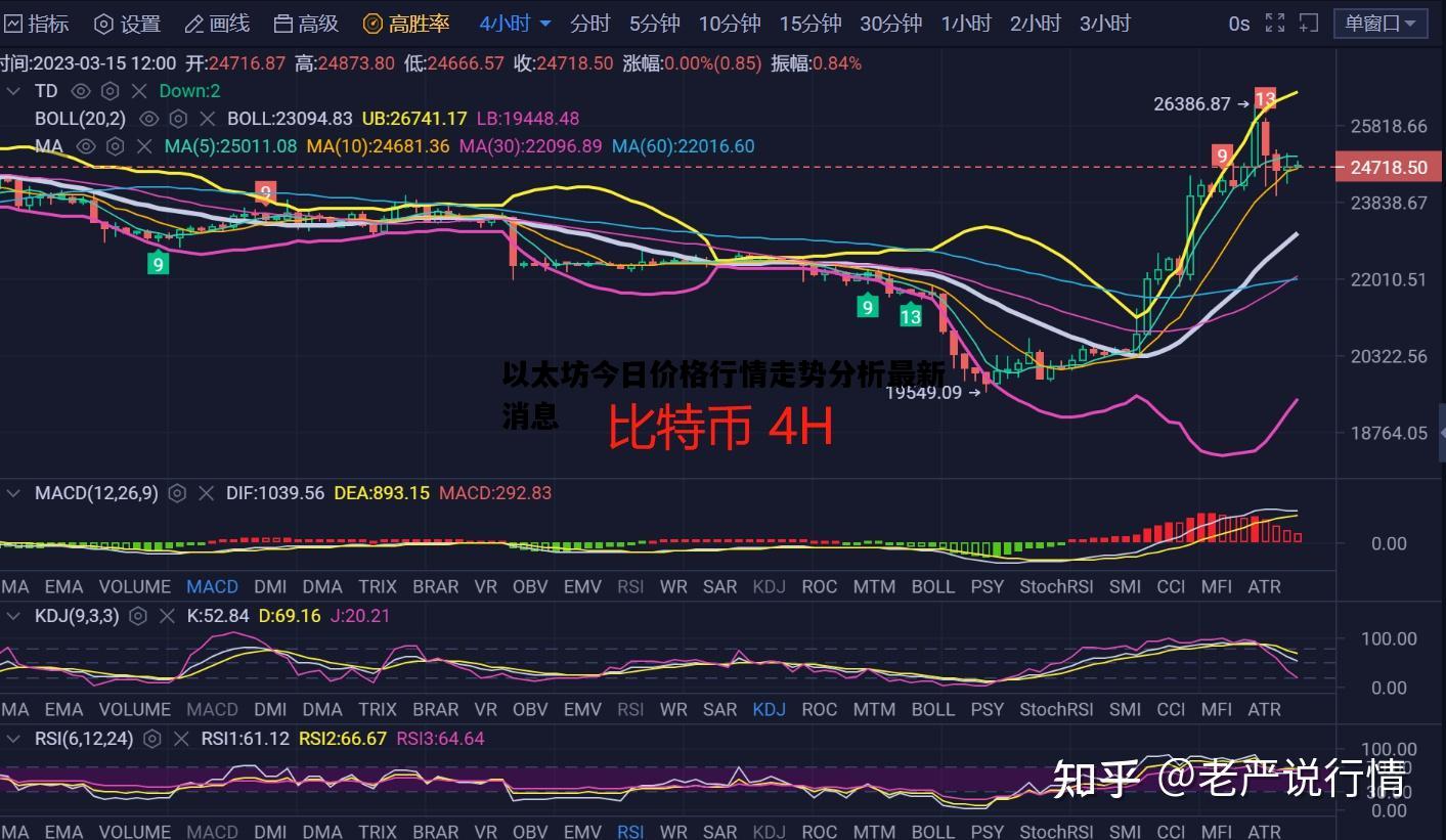 以太坊今日价格行情走势分析最新消息，以太坊今日价格行情走势分析最新消息图