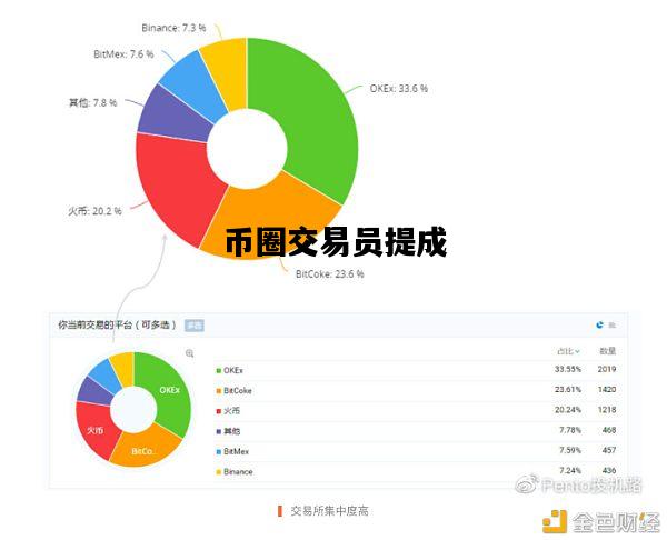 币圈交易员提成，币圈交易员是做什么的