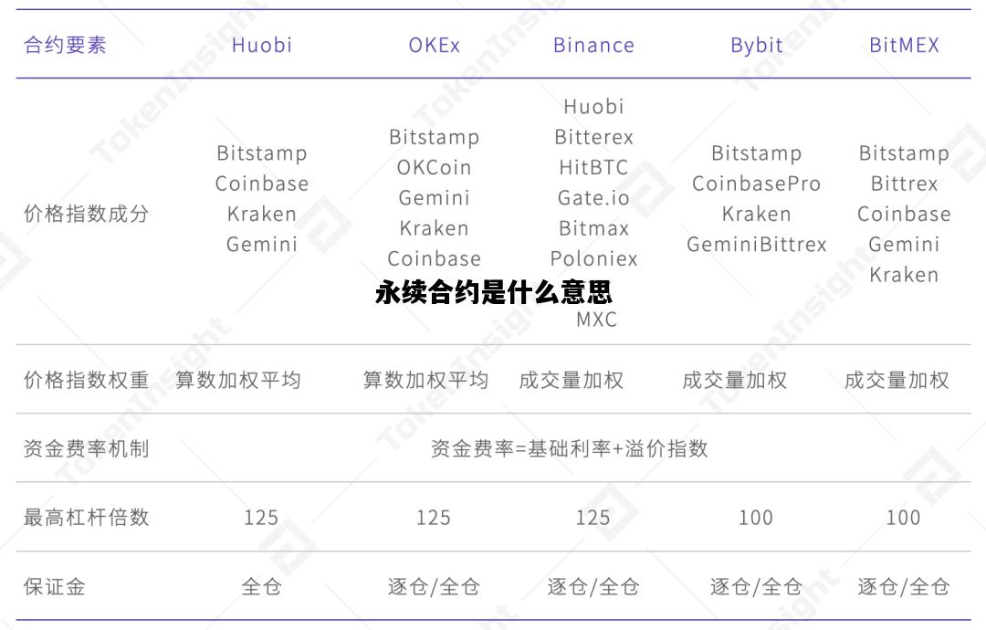 永续合约是什么意思，永续合约是什么意思呀