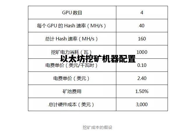 以太坊挖矿机器配置，以太坊矿机挖币是怎么回事