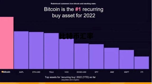 比特币汇率，比特币汇率查询