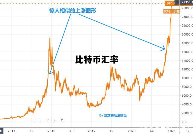 比特币汇率，比特币汇率查询
