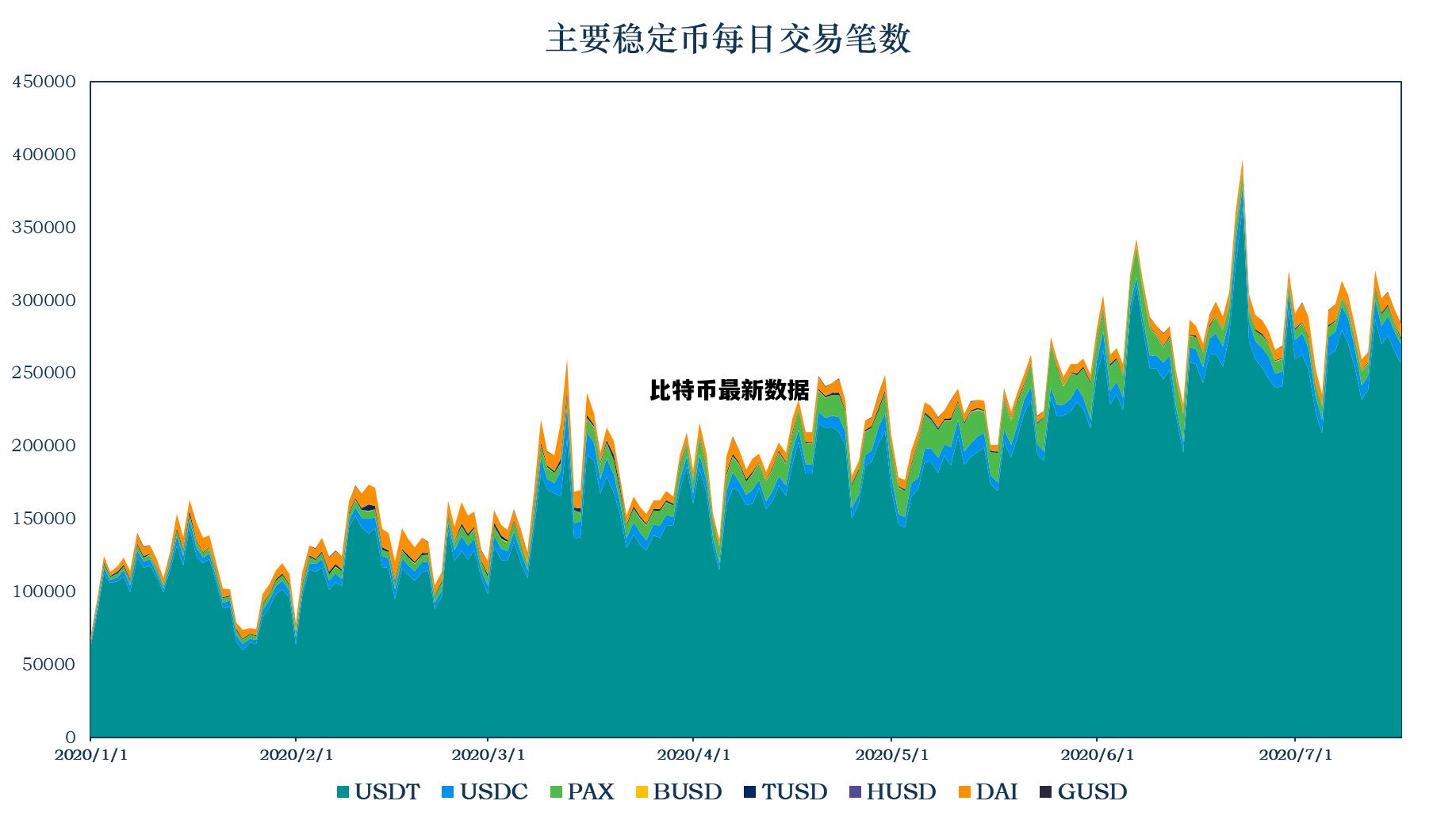 比特币最新数据，比特币的最新行情