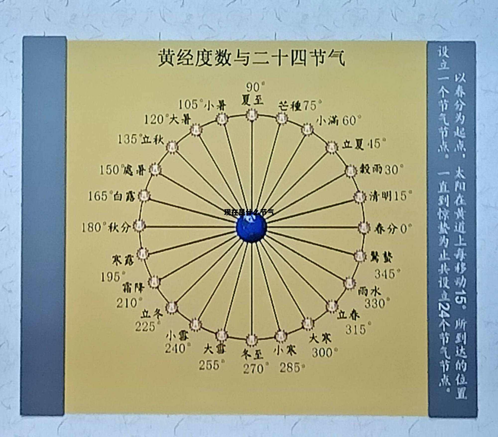 现在是什么节气，现在是什么节气2023年