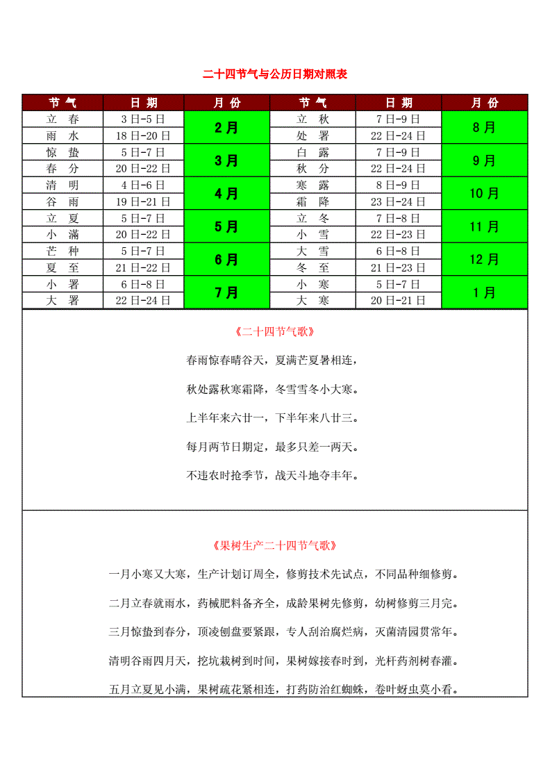 现在是什么节气，现在是什么节气2023年
