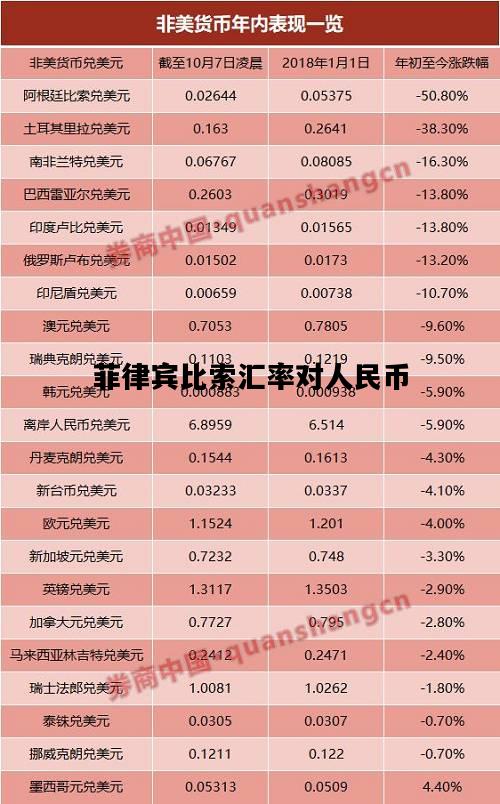 菲律宾比索汇率对人民币，菲律宾比索汇率对人民币走势