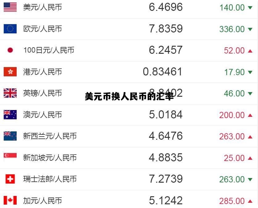 美元币换人民币的汇率，2024年5月31日人民币兑美元汇率