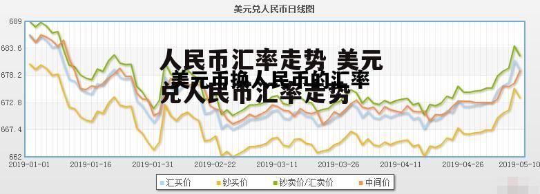 美元币换人民币的汇率，2024年5月31日人民币兑美元汇率