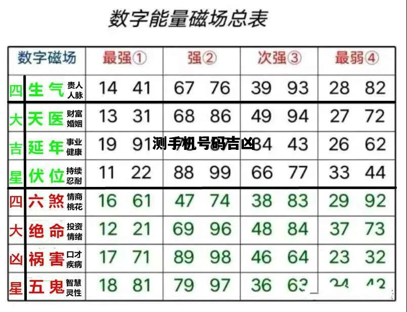 测手机号码吉凶，测手机号码吉凶查询免费