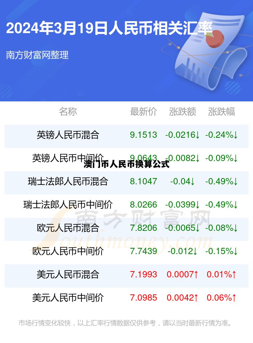 澳门币人民币换算公式，澳门币人民币换算公式汇总