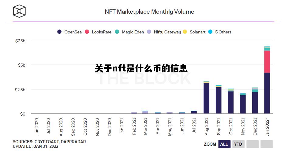 包含关于nft是什么币的信息的词条