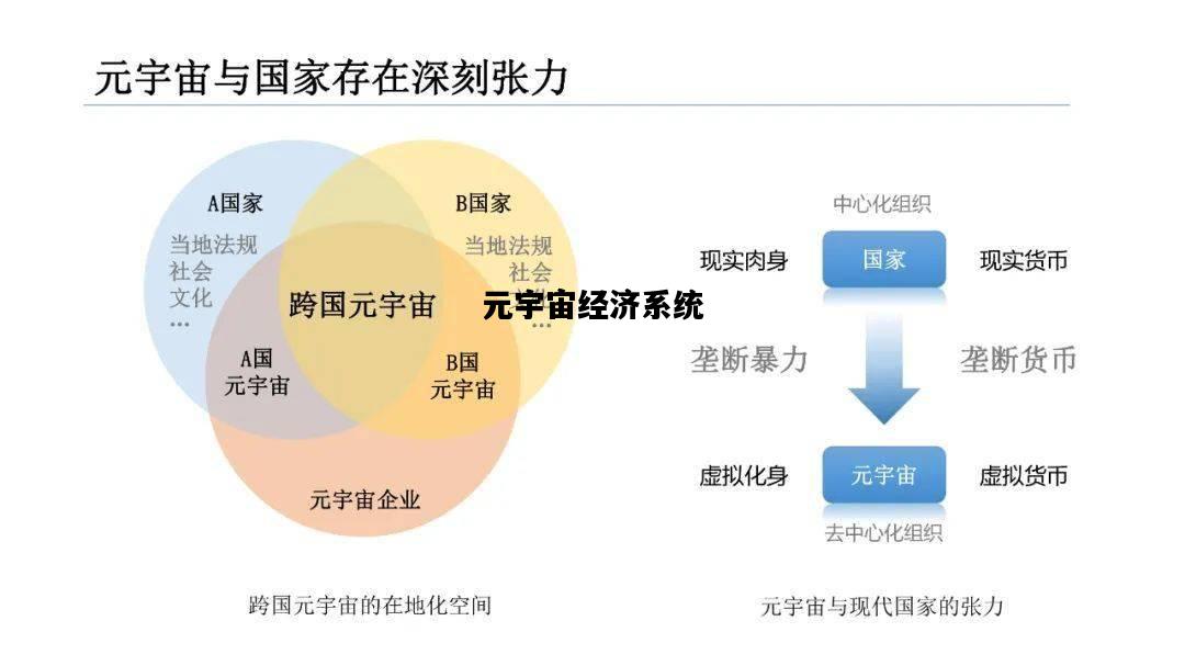 元宇宙经济系统，元宇宙真能挣到钱吗