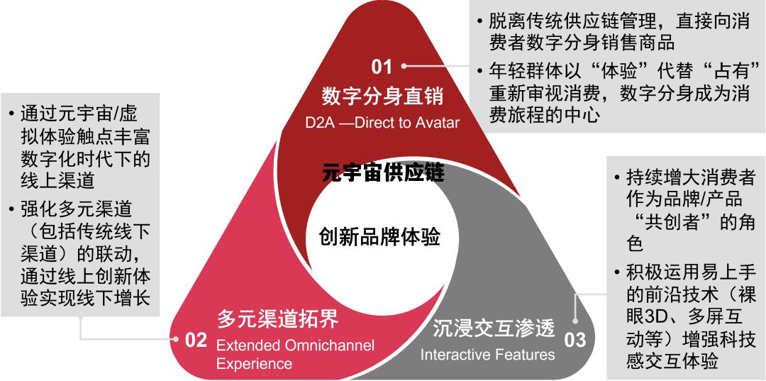 元宇宙供应链，沈阳元壹供应链怎么样