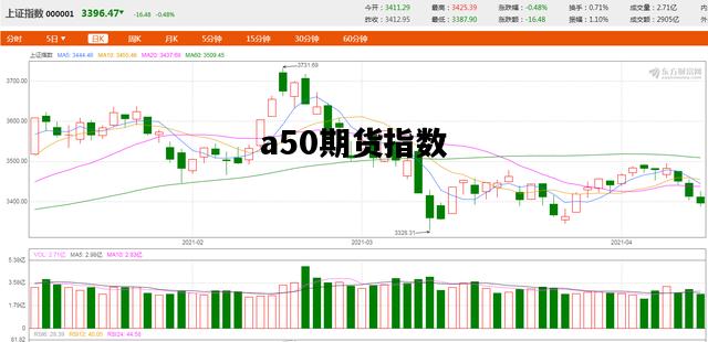 a50期货指数，a50期货指数实时行情新浪