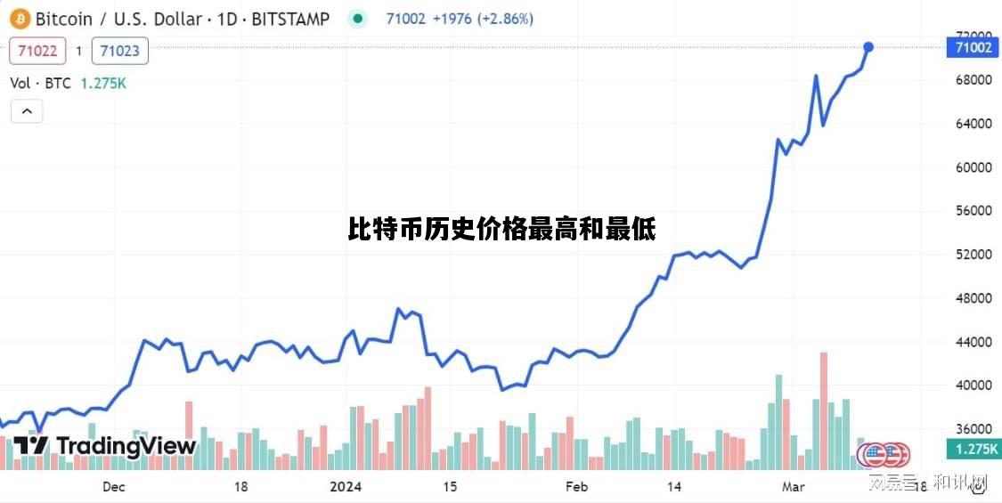 比特币历史价格最高和最低，比特币历史价格最高是多少?
