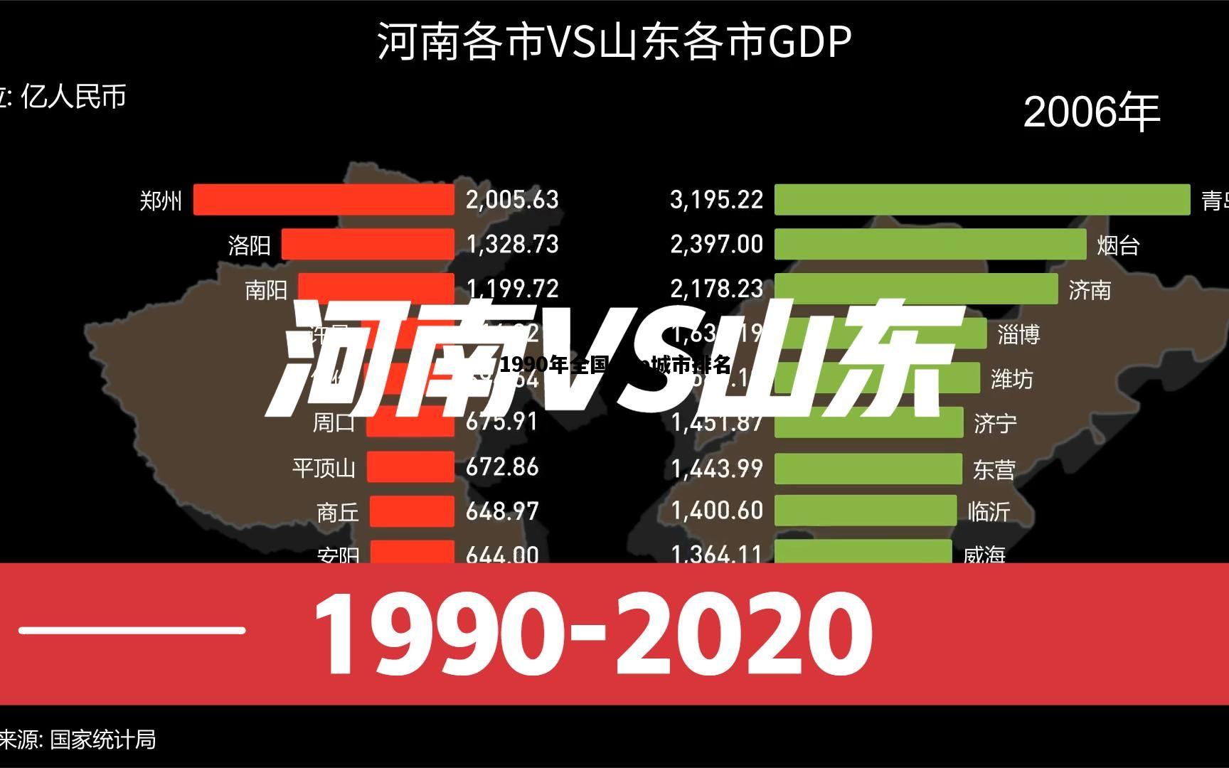 1990年全国gdp城市排名，1990年全国各城市gdp排名