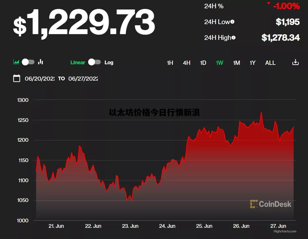 以太坊价格今日行情新浪，以太坊币最新行情新浪财经
