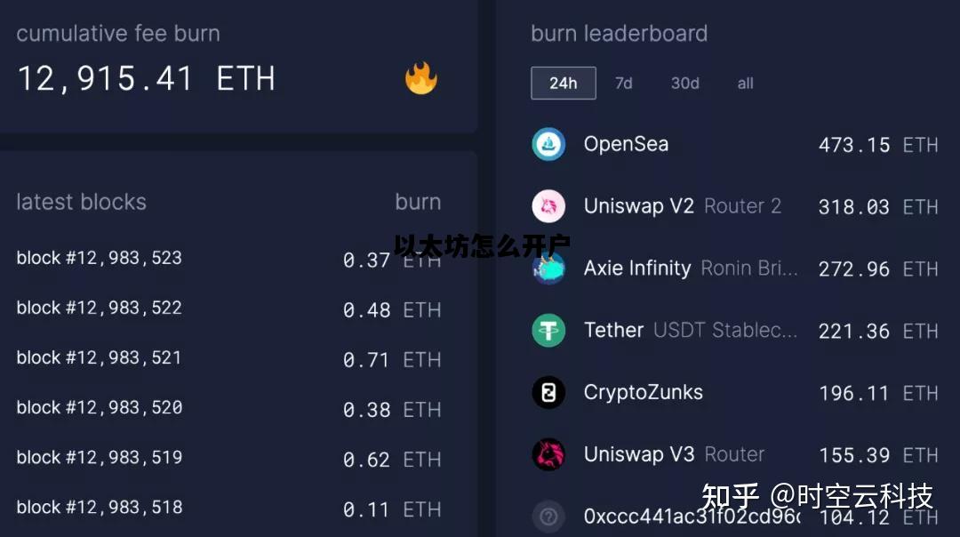 以太坊怎么开户，以太坊钱包怎么开通
