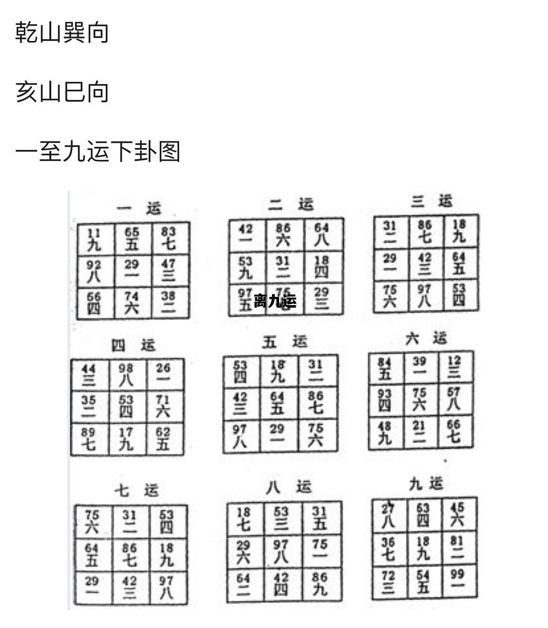 离九运，离九运为什么可怕