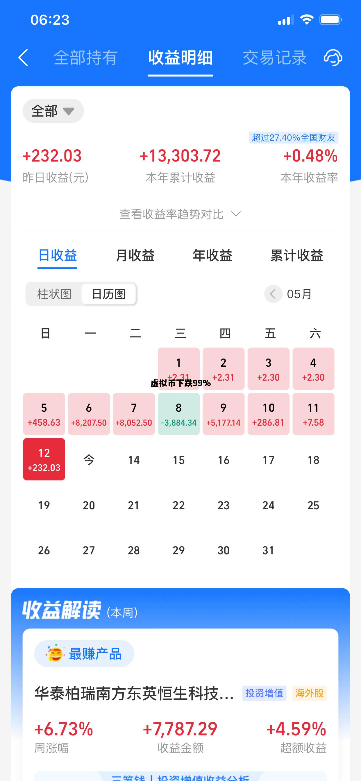 虚拟币下跌99%，虚拟币下跌的原因今日
