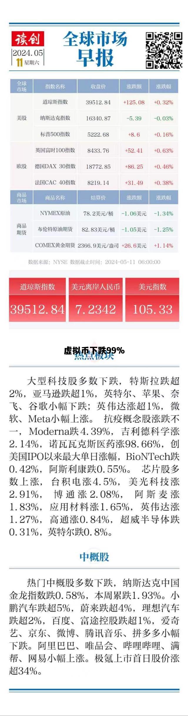 虚拟币下跌99%，虚拟币下跌的原因今日