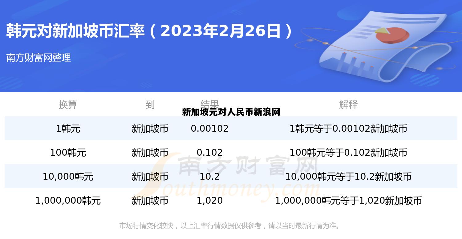 新加坡元对人民币新浪网，新加坡元对人民币汇率走势图