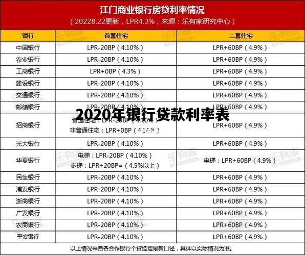 2020年银行贷款利率表，2008年银行贷款利率是多少
