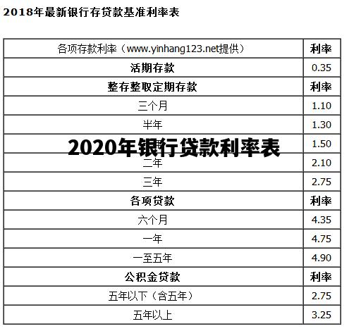 2020年银行贷款利率表，2008年银行贷款利率是多少