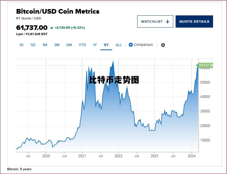 比特币走势图，比特币走势图 十年