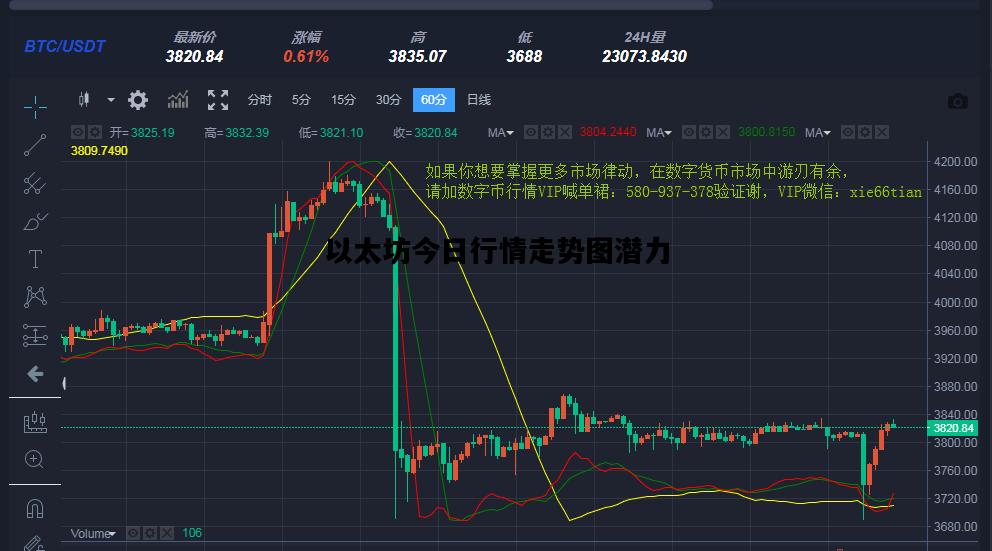 以太坊今日行情走势图潜力，以太坊价格今日行情走势分析