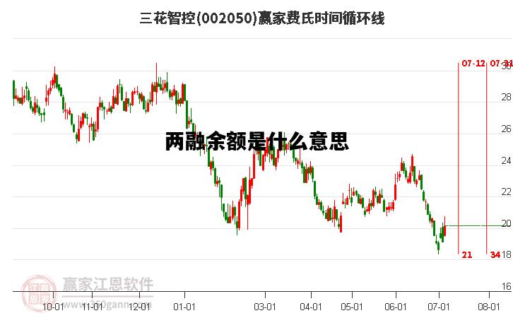两融余额是什么意思，两融余额是什么意思举例说明