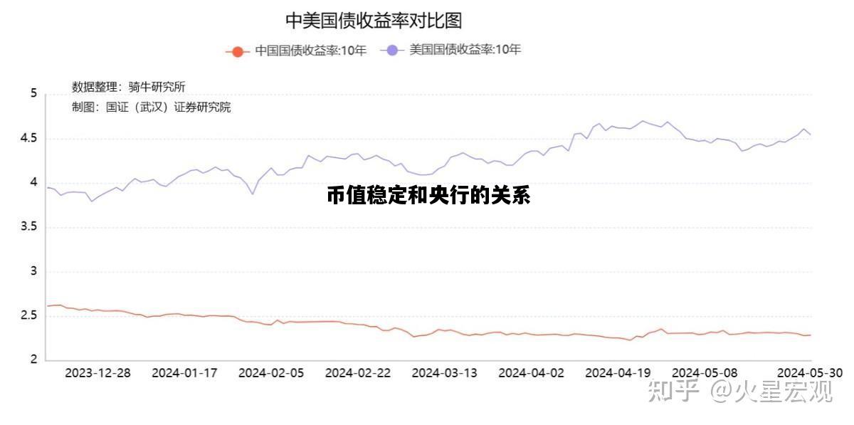 币值稳定和央行的关系，中央银行对基础货币的控制