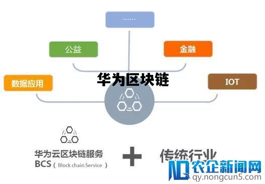 华为区块链，华为区块链白皮书