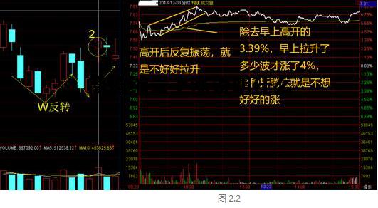 高位缩量上涨说明什么，高位放量下跌意味着什么
