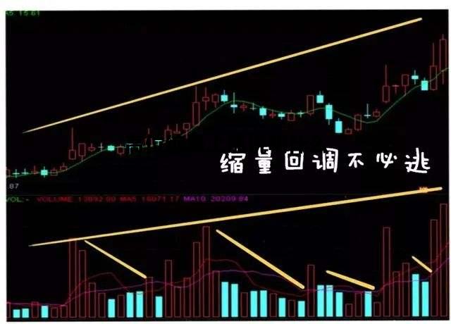 高位缩量上涨说明什么，高位放量下跌意味着什么