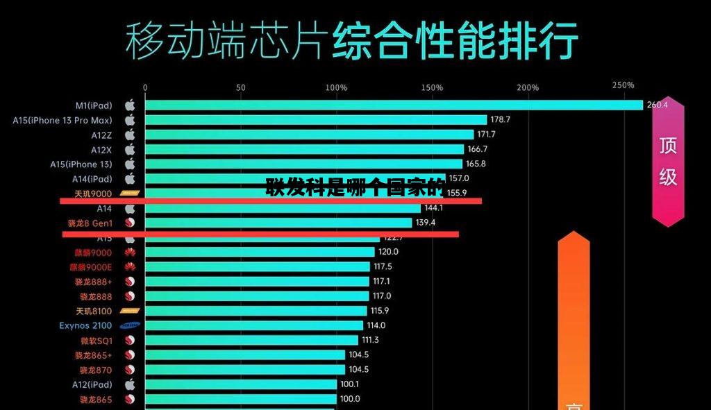 联发科是哪个国家的，联发科是哪个国家的公司品牌