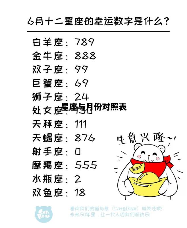 星座与月份对照表，星座与月份对照表图片