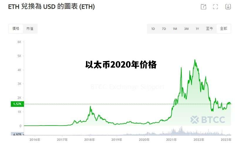 以太币2020年价格，比特币2020年价格走势图