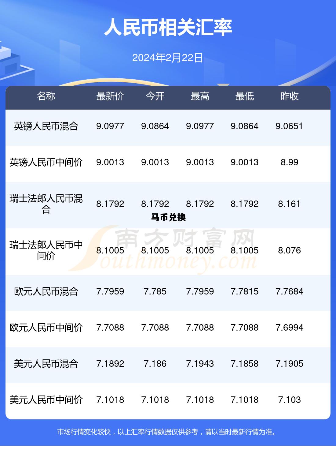 马币兑换，马币兑换人民币汇率