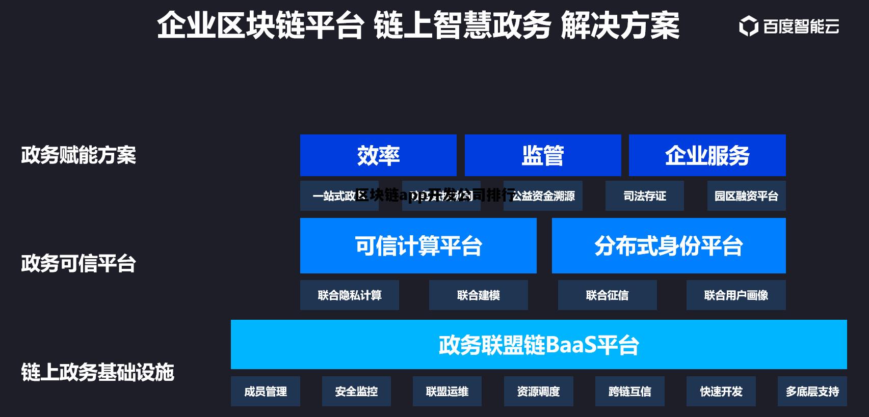 区块链app开发公司排行，区块链app开发公司排行榜前十名