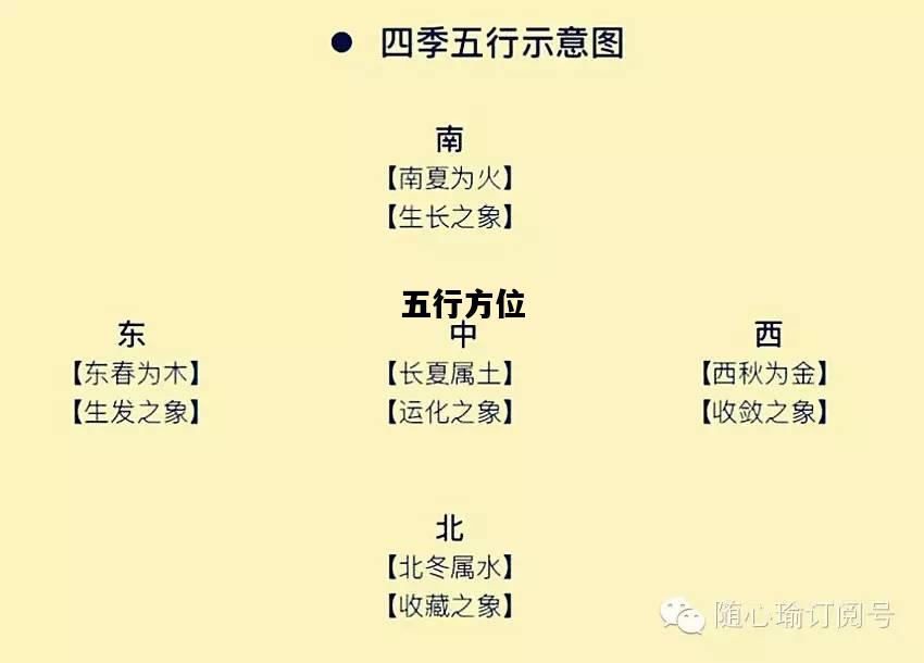 五行方位，五行方位颜色